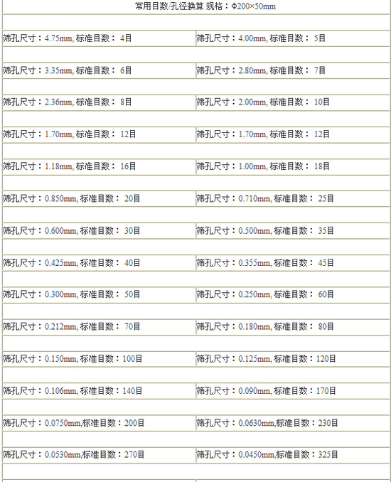 震动筛常用孔径筛网目数计算表单!