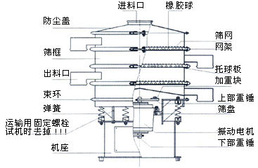 三元旋振筛结构图